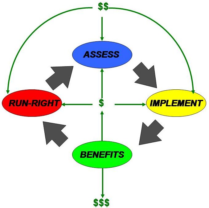 On-Target Process